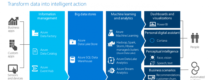 Cortana_Analytics