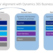 Dynamics NAV - Dynamics 365 Business Central