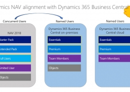 Dynamics NAV - Dynamics 365 Business Central