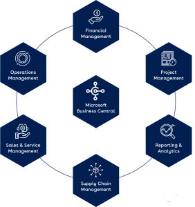 Dynamics-365-Business-Central-Logo